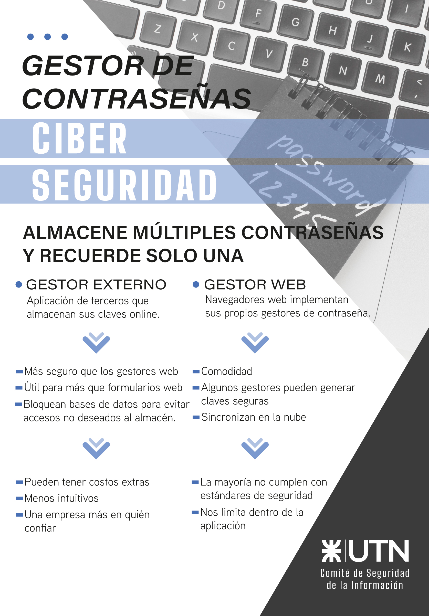 Seguridad en Redes sociales