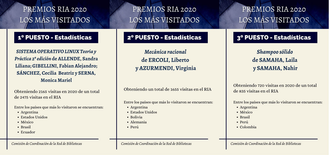 Premios RIA 2020